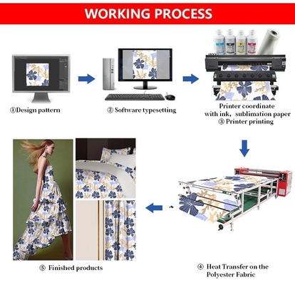 EPSON Baskı Kafalı Dijital Mürekkep Püskürtmeli Rulodan Ruloya Süblimasyon Tekstil Yazıcısı