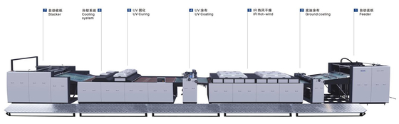 1200mm UV Lak Toplam Tam Kaplama Makinesi Fabrikası