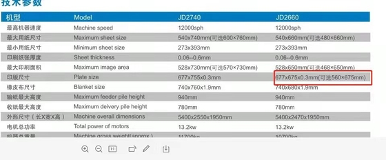 5Renkli B1 ta kaplamalı Offset Litografik Baskı Makinesi
