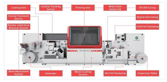 Ecoographix Dijital Mürekkep Atışı Baskı Sistemi Etiket Yazıcı Makine Modüler 330