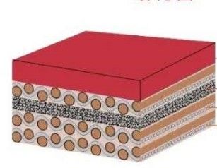 Mikro-topraklı ve cilalanmış bir baskı yüzeyi olan UV dirençli baskı battaniyesi